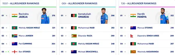 ICC Bowling Rankings